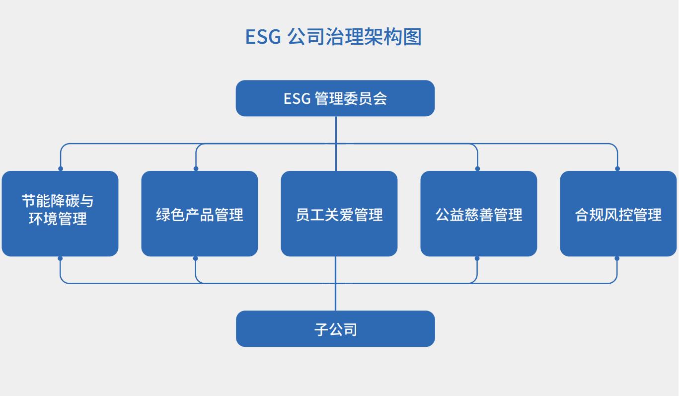 2 纵横ESG管理委员会.jpg