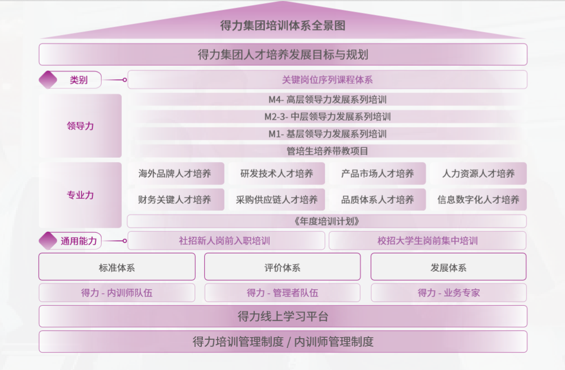 5 纵横国际培训体系全景图.png