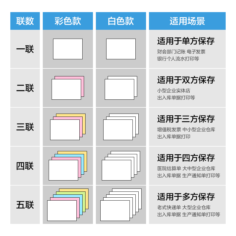 纵横莱茵河L241-5电脑打印纸(1/2CS彩色撕边)(1000页/盒)