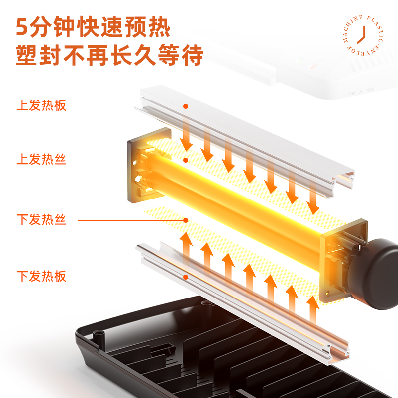 纵横3898过塑机(白)(台)