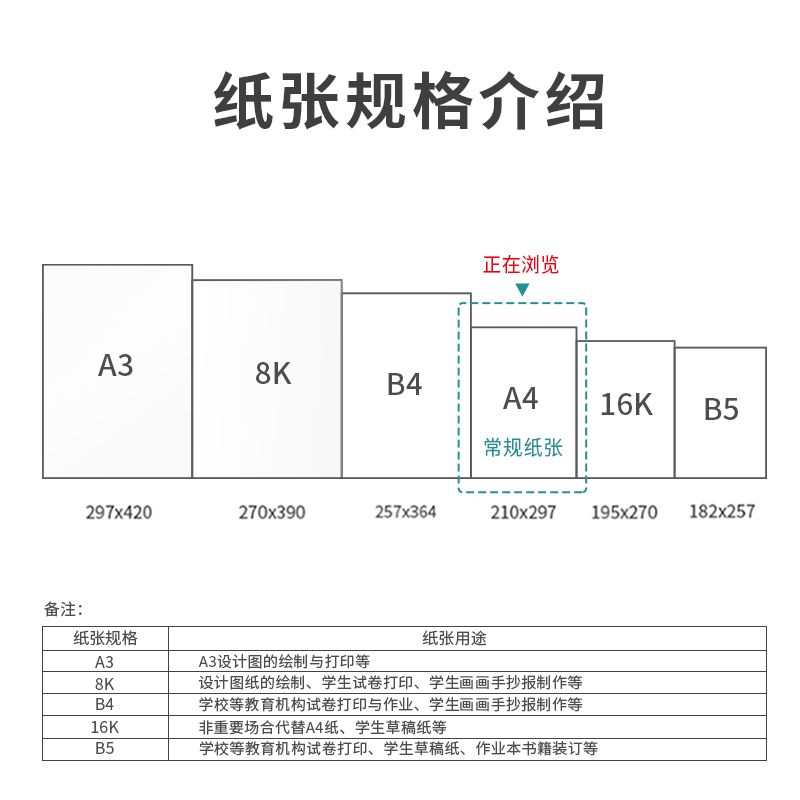 纵横7441多瑙河复印纸(A4-70g-5包)(包)