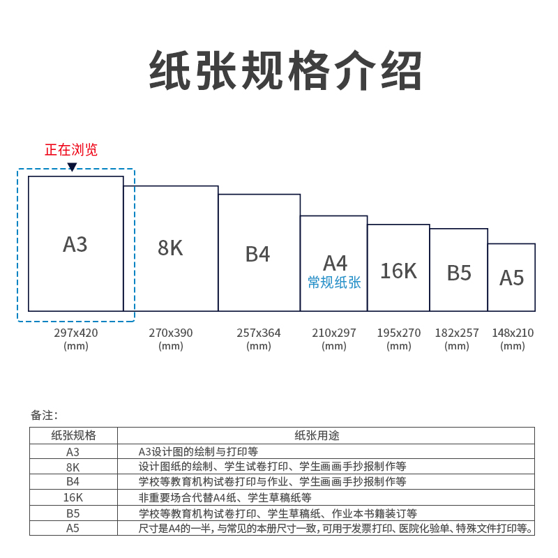 纵横7424多瑙河A3-80g-3包复印纸(混)