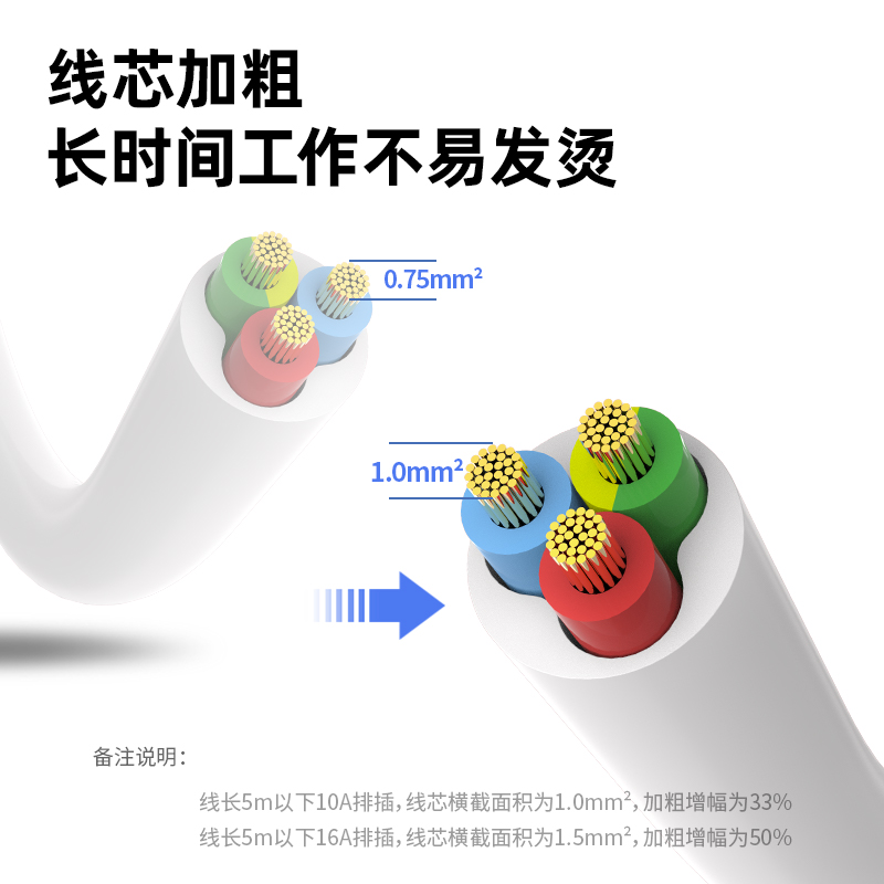 纵横18251插座_2+2_2米_PVC袋装(白)(只)