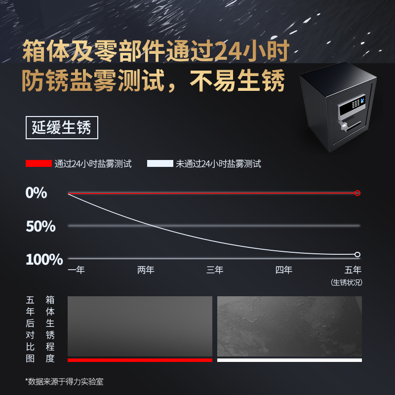 纵横4075指纹密码保管箱H1000(银灰)(台)