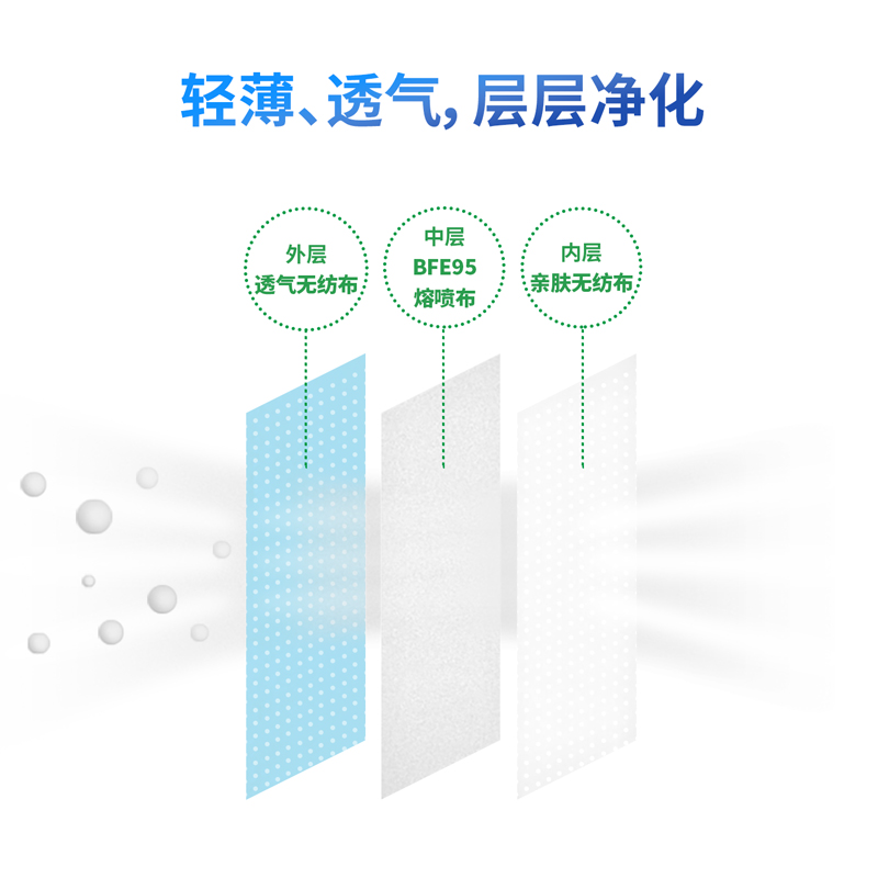 纵横19380一次性口罩(蓝)(50只/盒)