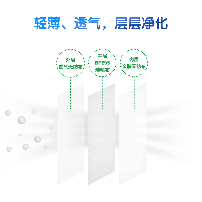 纵横19395儿童一次性平面口罩(白色)(10只/袋，5袋/盒)