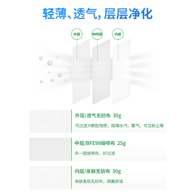 纵横19399一次性防护口罩(白色)(10只/袋，5袋/盒)