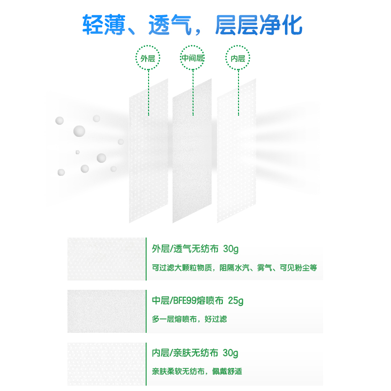 纵横19400儿童一次性防护口罩(白色)(10只/袋，5袋/盒)