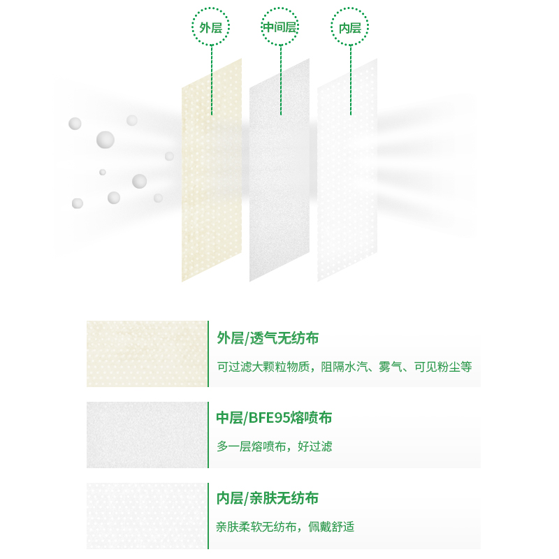纵横19395儿童一次性口罩(印花)(10个/包)