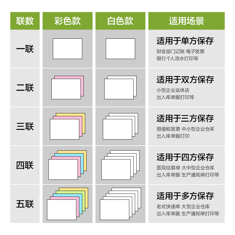 纵横铭锐MR241-1电脑打印纸(1/3S白色撕边)(1000页/盒)