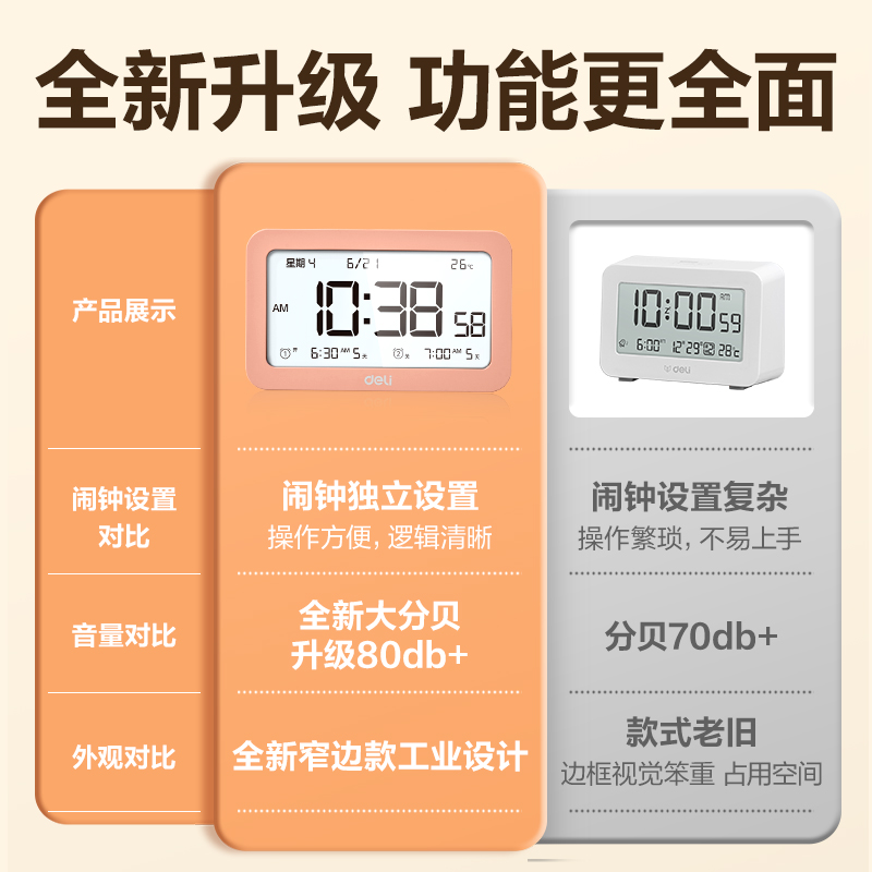 纵横8839多功能电子钟(粉色)(只)