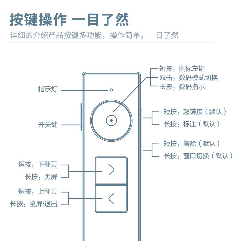 纵横50681数码翻页笔(黑)(支)