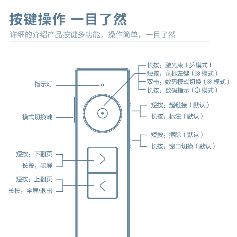 纵横50682数码翻页笔(灰)(支)