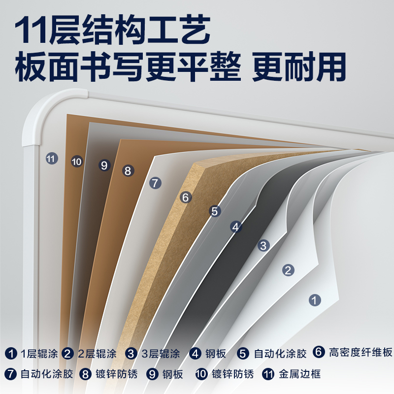 纵横MB716芭蕾支架窄框白板900*1800mm(白色)(块)