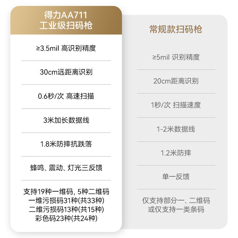 纵横AA711二维条码扫描器(黑)(台)