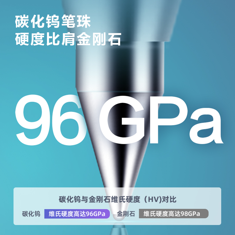 纵横SA500按动彩色中性笔0.5mm子弹头(晚霞紫)(支)