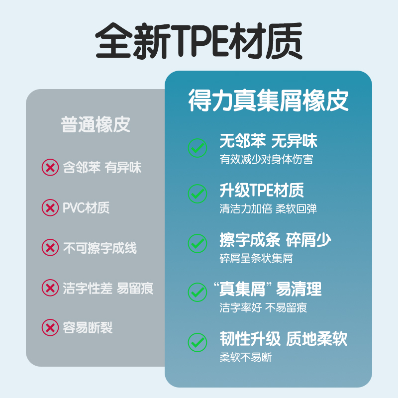 纵横VP149真集屑小号橡皮擦(混)(块）