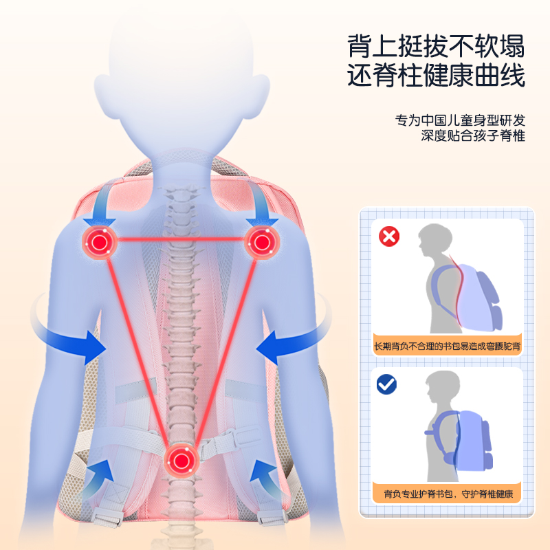 纵横BB144微风岚语系列立体造型式学生书包(蓝)(个)