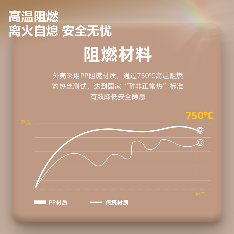 纵横LX3035(1.8)插座_6组+2A2C_1.8米_彩盒(白)(个)