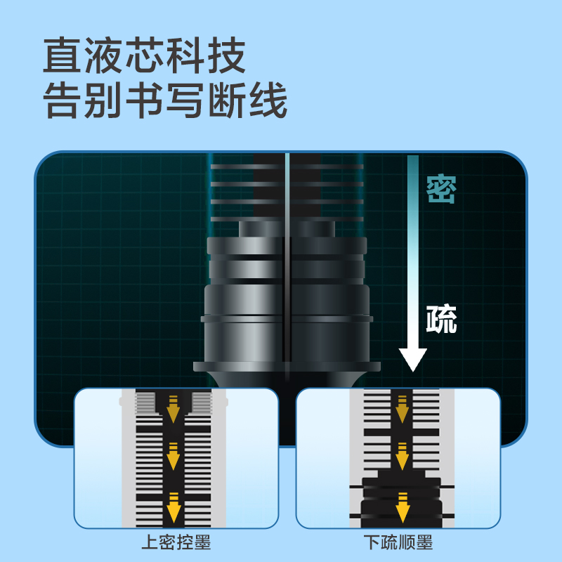 纵横SF999按动直液笔0.5mm子弹头(蓝)(支)