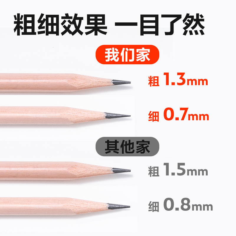 纵横VB95美术削笔机(暗调蓝)(个)