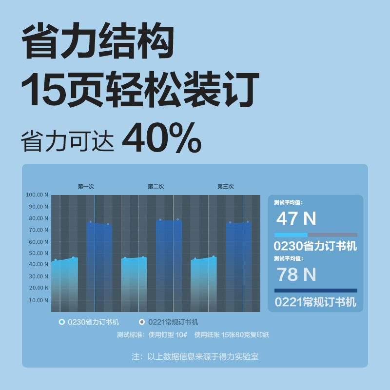 纵横0230_10#省力订书机(深蓝)(盒)