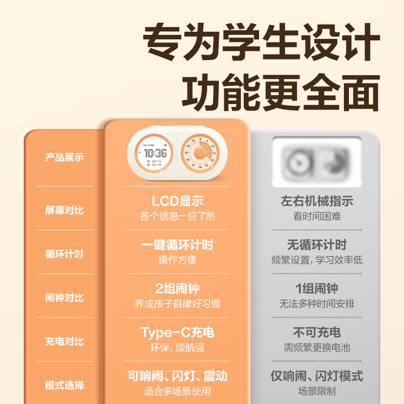 纵横LE888双屏机械式可视化计时器(米白)(台)