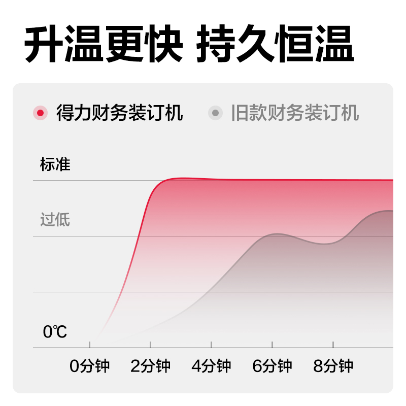 纵横3885财务装订机(米白)(台)