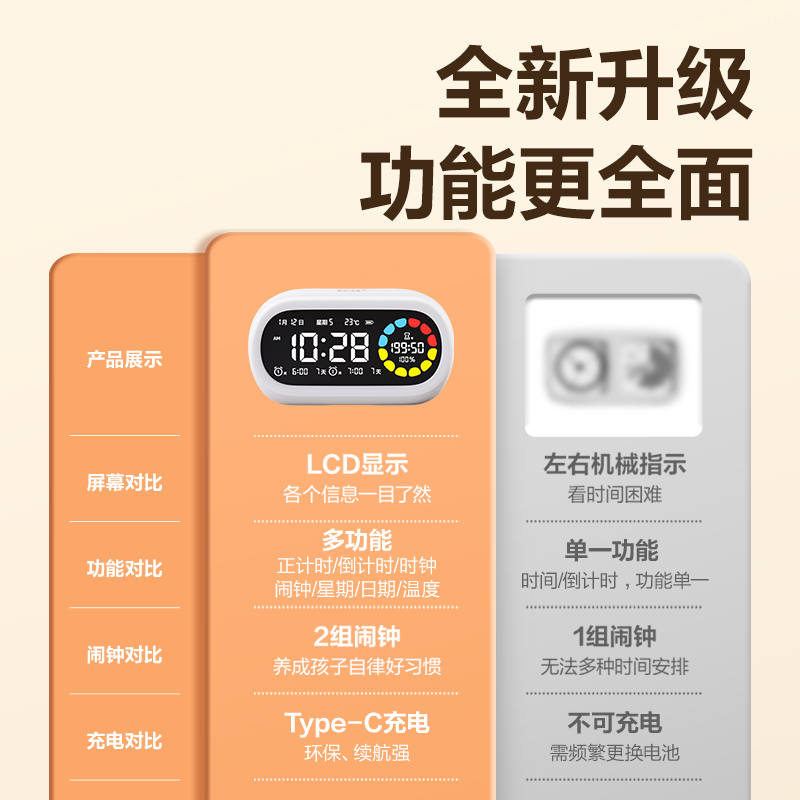 纵横LE106Pro潮萌可视化计时器(白色)(台)