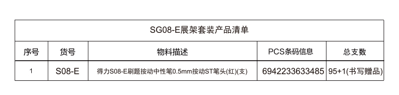 纵横SG08-E纠错秒干按动中性笔套装(红)(4套/箱)