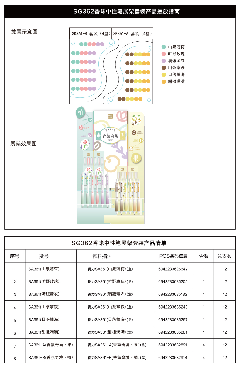 纵横SG362香味按动中性笔套装0.5mmST头(黑)(2套/箱)