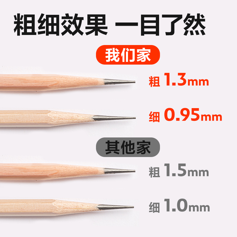 纵横VB96美术削笔机(绿色)(盒)