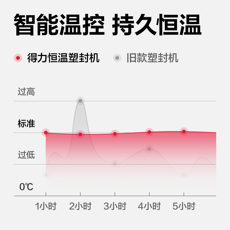 纵横GQ303塑封机(白色)(台)