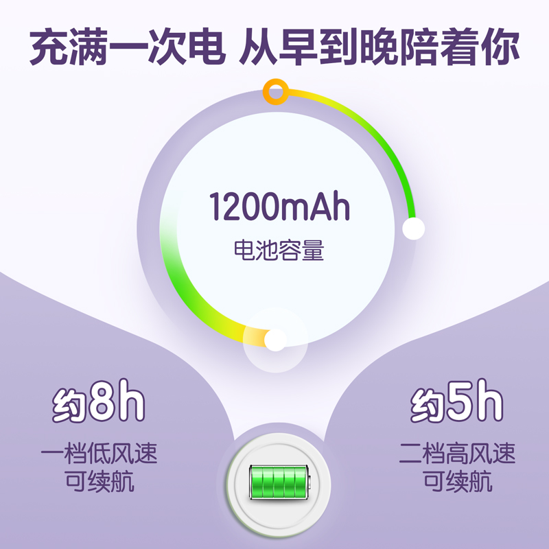 纵横-LK200迷你风扇(白)(台)