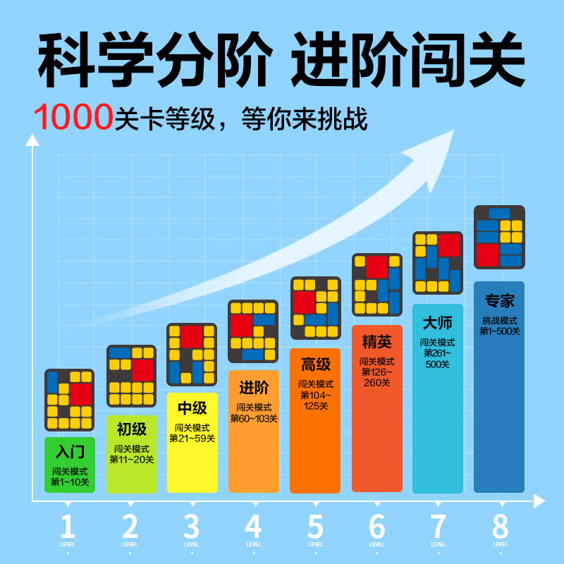 纵横YP159智能电子华容道(混)(套)
