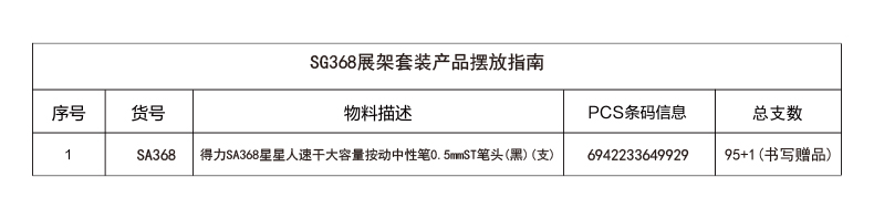 纵横SG368星星人速干大容量按动中性笔展架套装(黑)(96支/架)
