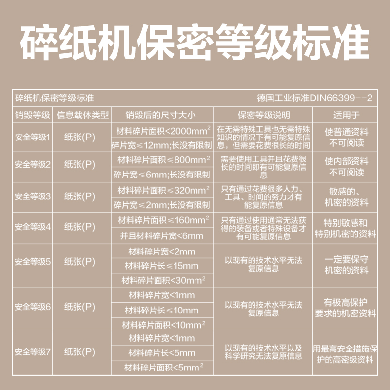 纵横GA155碎纸机-商务碎纸机(白色)(台)