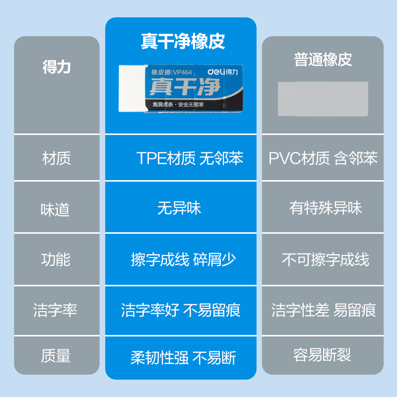 纵横VP464中号真干净橡皮擦(白)(块)