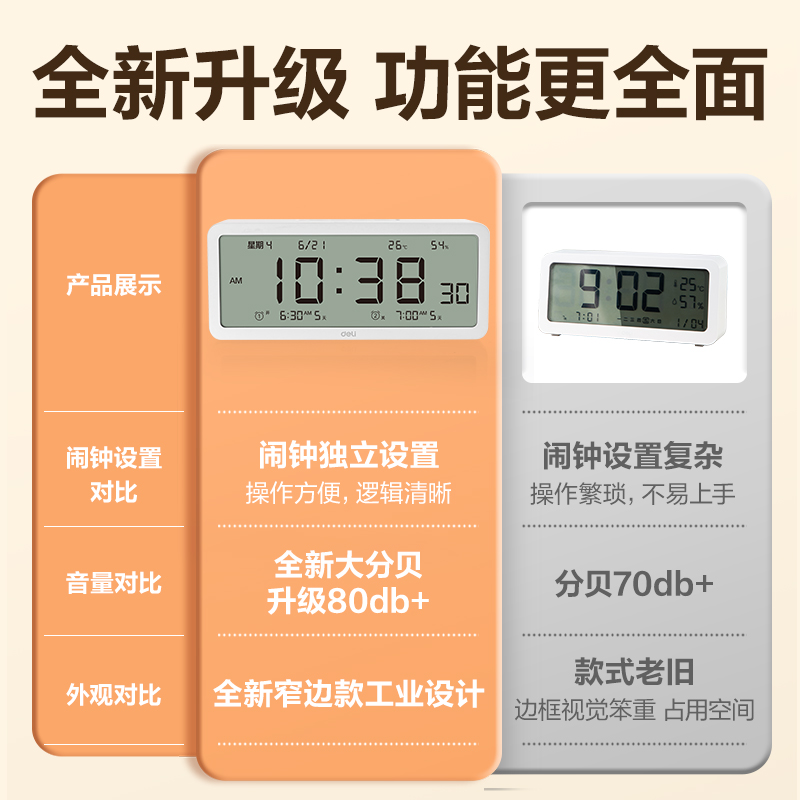 纵横8827多功能电子钟(白)(只)