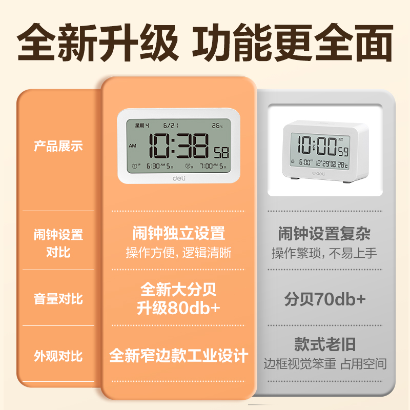 纵横8839多功能电子钟(白)(只)
