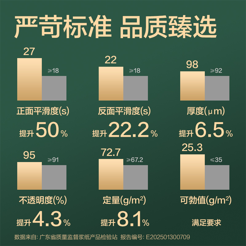 纵横ZF7782辉铂复印纸A4-70g-4包(混)(包)