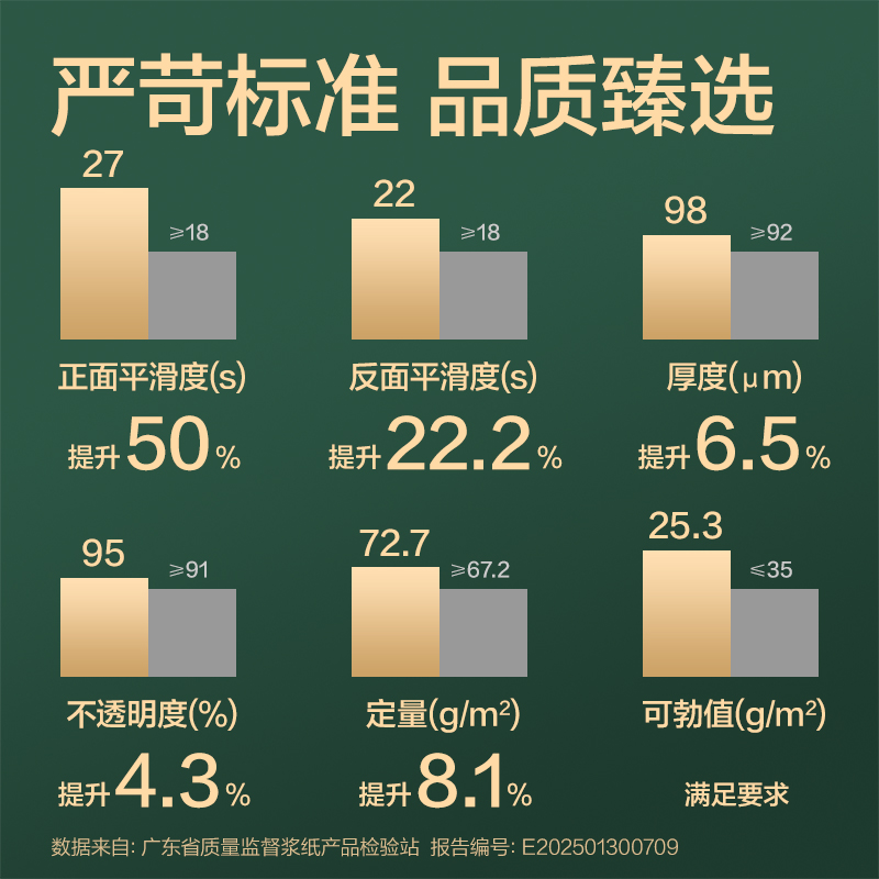 纵横ZQ7780辉铂复印纸A4-70g-100页-25包(混)(包)