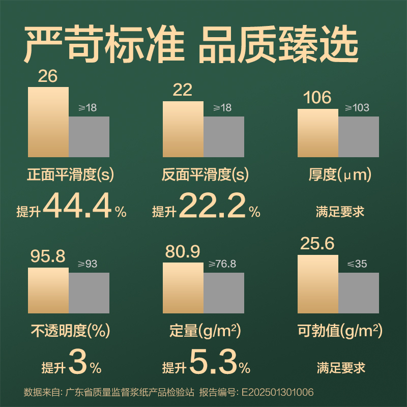 纵横ZF7790辉铂复印纸A4-80g-4包(混)(包)
