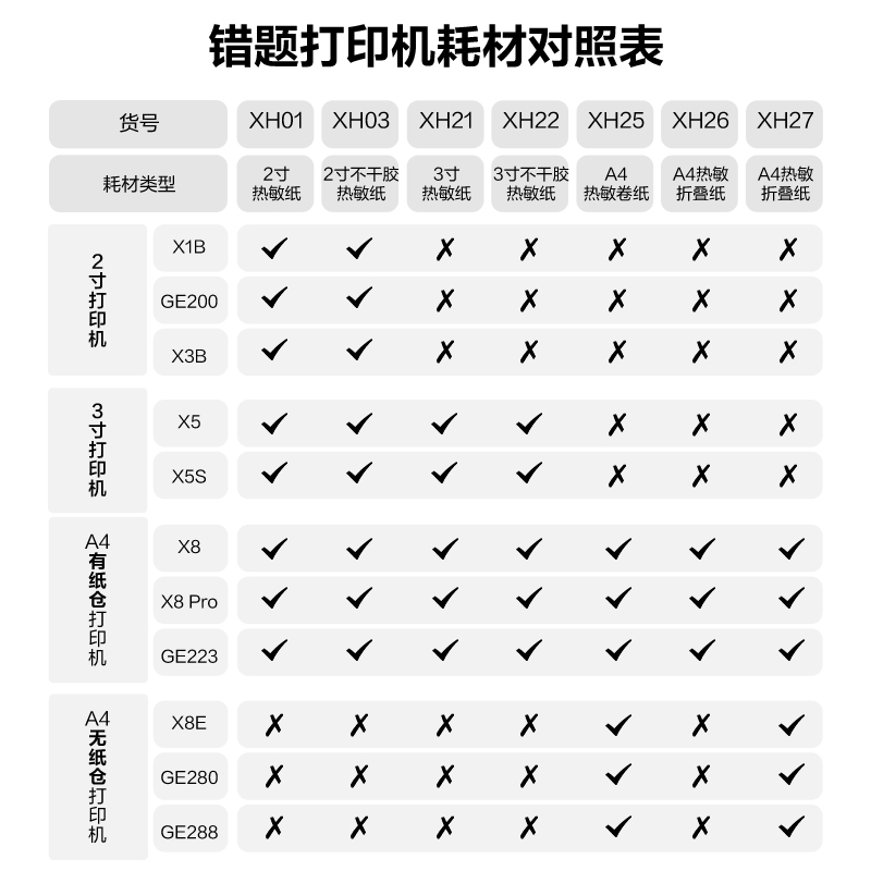 纵横X8E便携A4打印机(白色)(台)