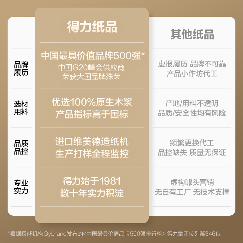 纵横ZF390亚瑟海复印纸A4-70g-1包(混)(包)