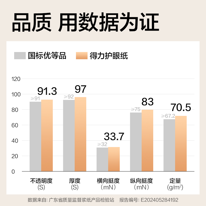 纵横ZF6010多多款护眼复印纸A4-70g-5包(混)(包)