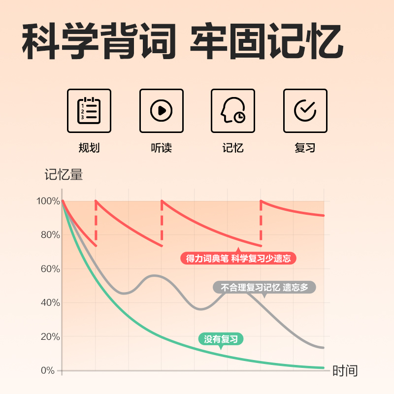纵横RC10智能学习产品_词典笔(白)(支)