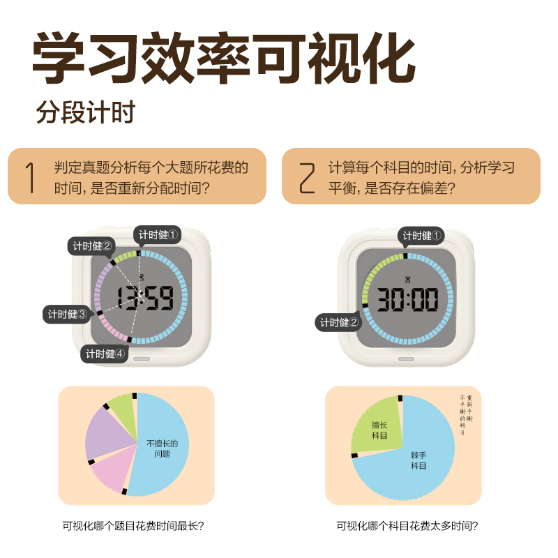 纵横LE205电子计时器(白)(台)