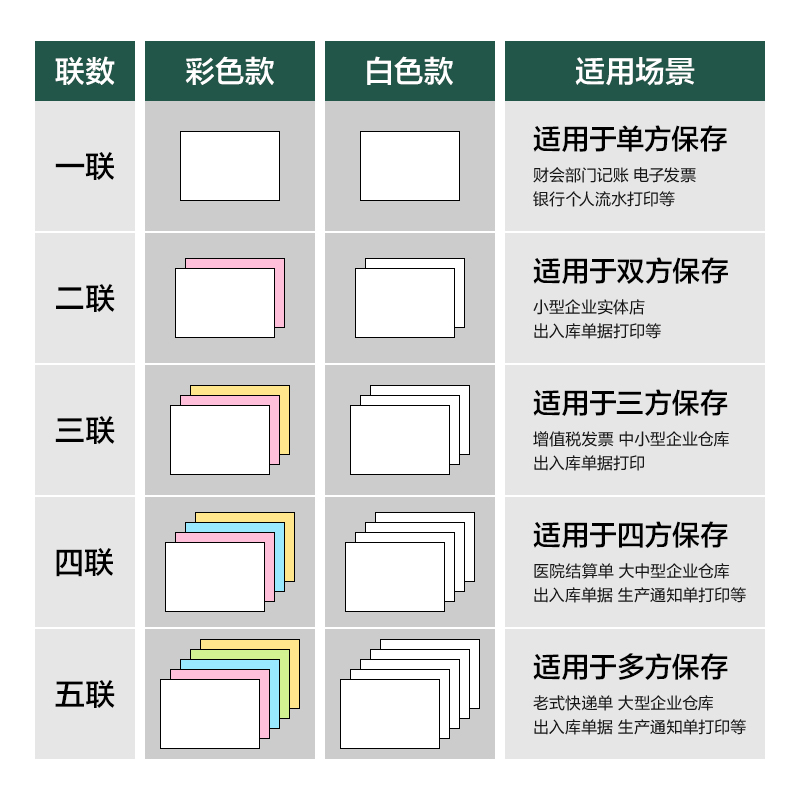 纵横辉铂JHB241-4电脑打印纸(1/3CS彩色撕边)(1000页/盒)