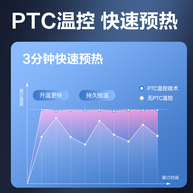 纵横GB720财务装订机(白)(台)
